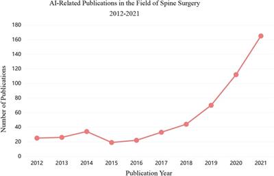 The application of artificial intelligence in spine surgery